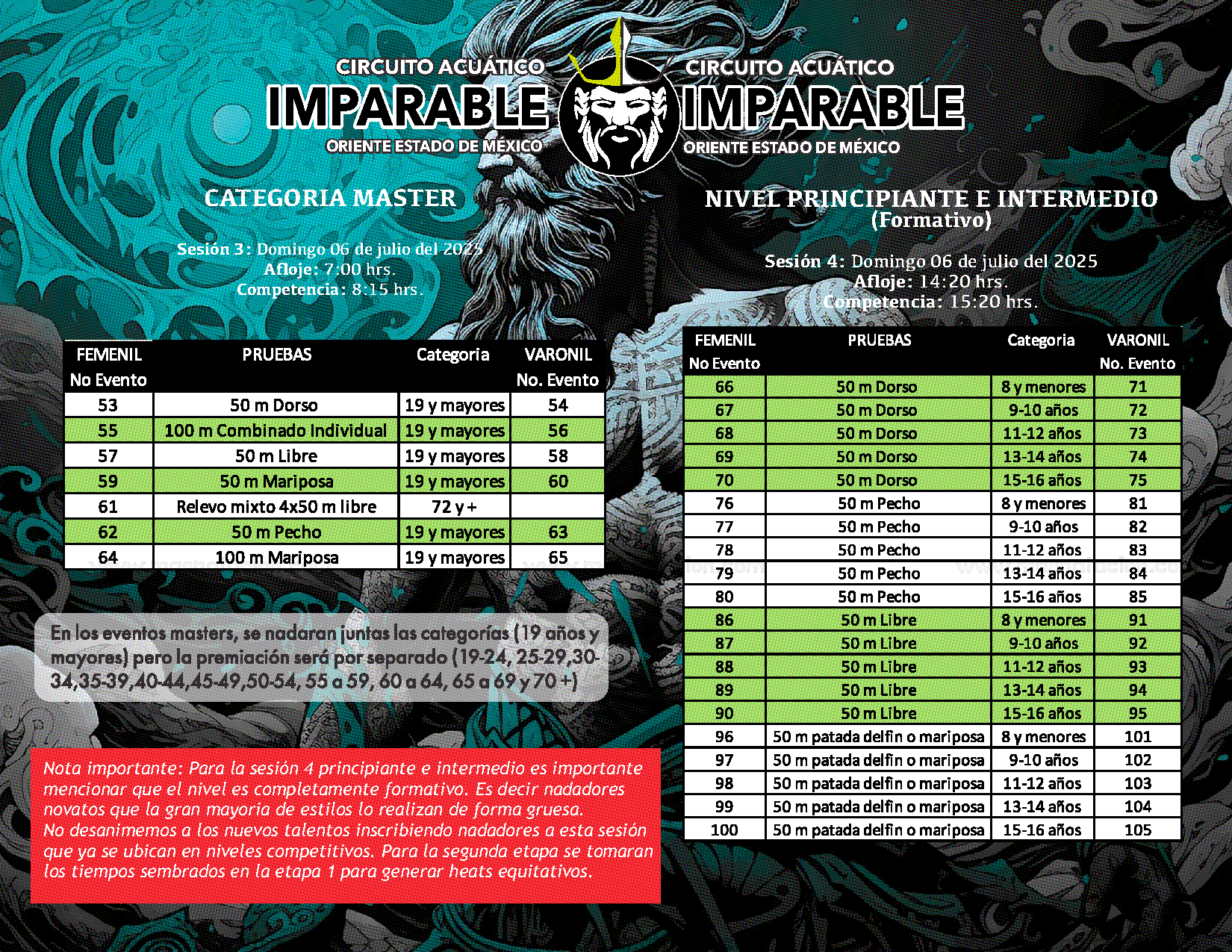 Circuito Acuático Imparable - Página 7