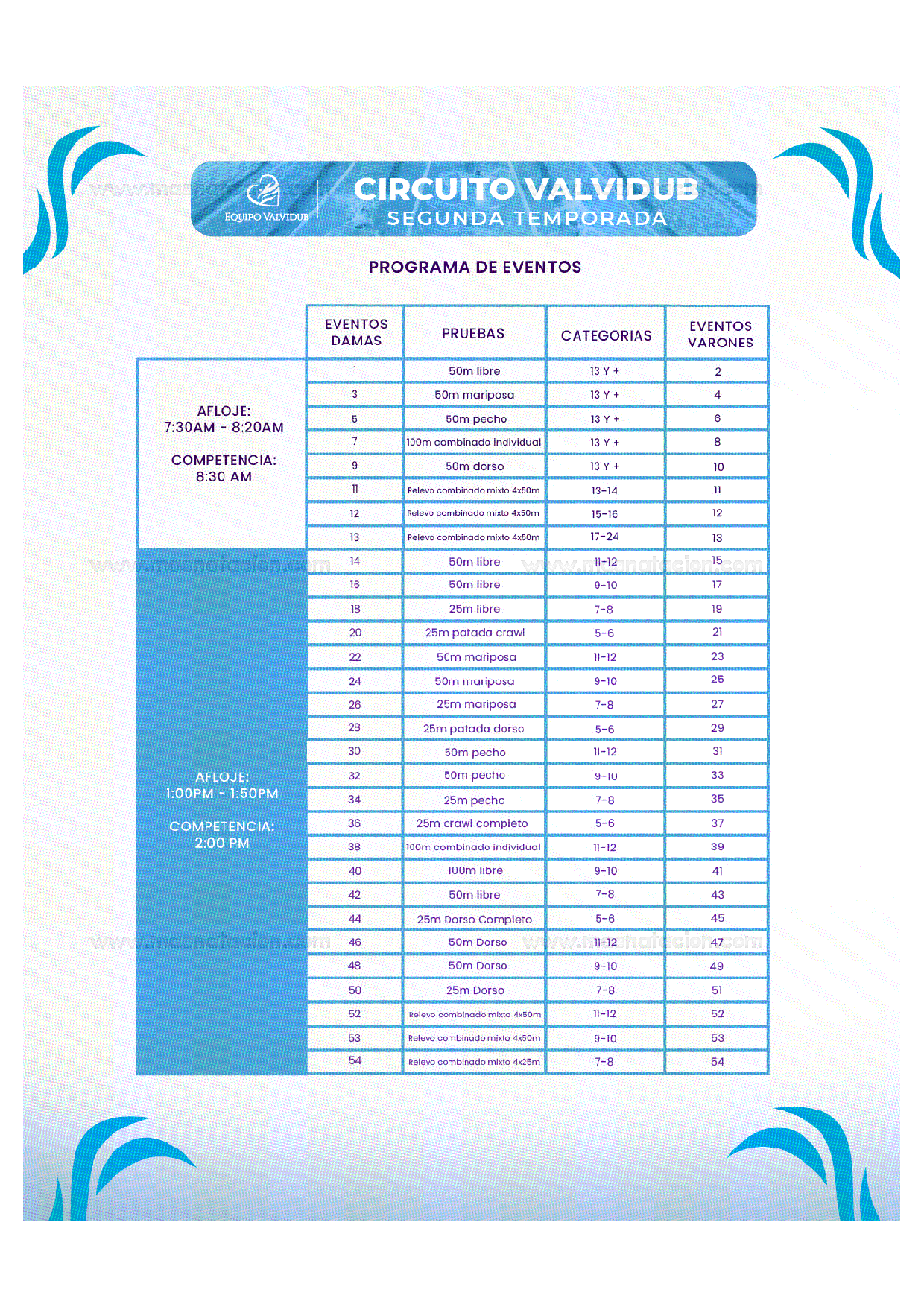 Rompiendo Limites Etapa 1 Circuito Valvidub 2022 - Página 5