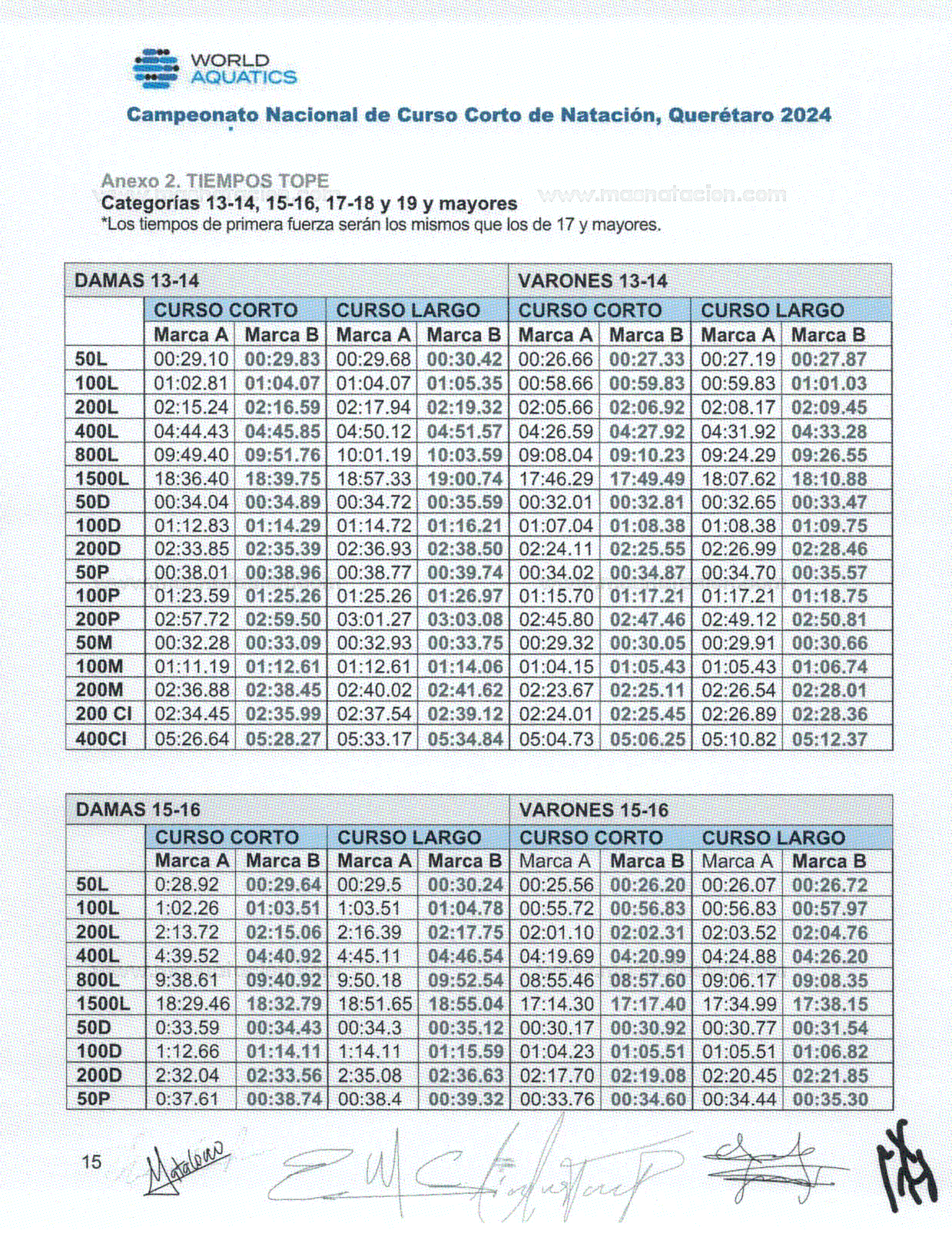 Campeonato Nacional De Curso Corto De Natacion Queretaro 2024 - Página 15