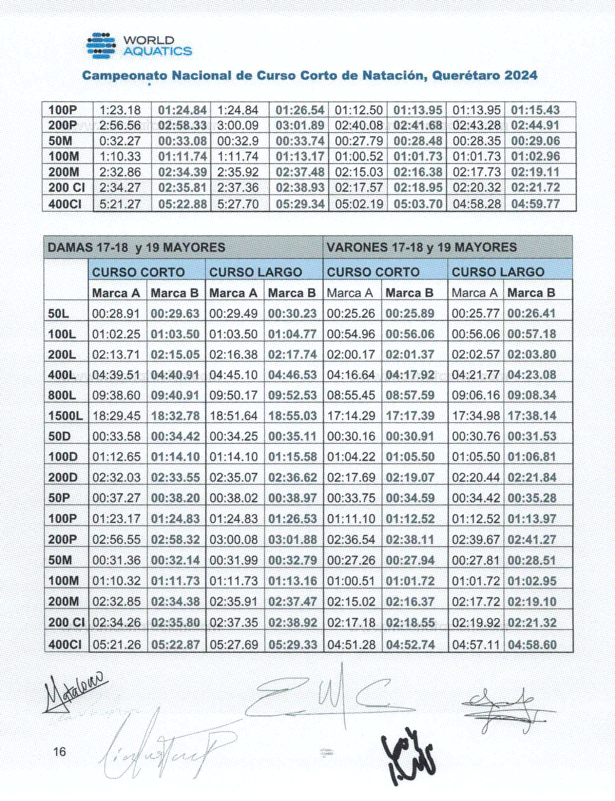 Campeonato Nacional De Curso Corto De Natacion Queretaro 2024 - Página 16