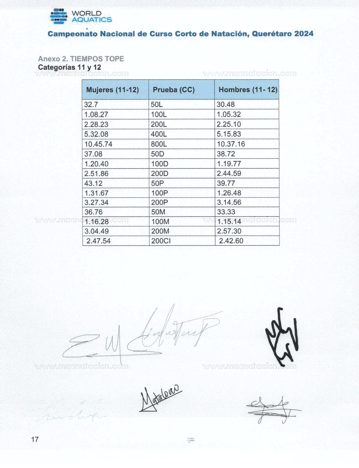 Campeonato Nacional De Curso Corto De Natacion Queretaro 2024 - Página 17