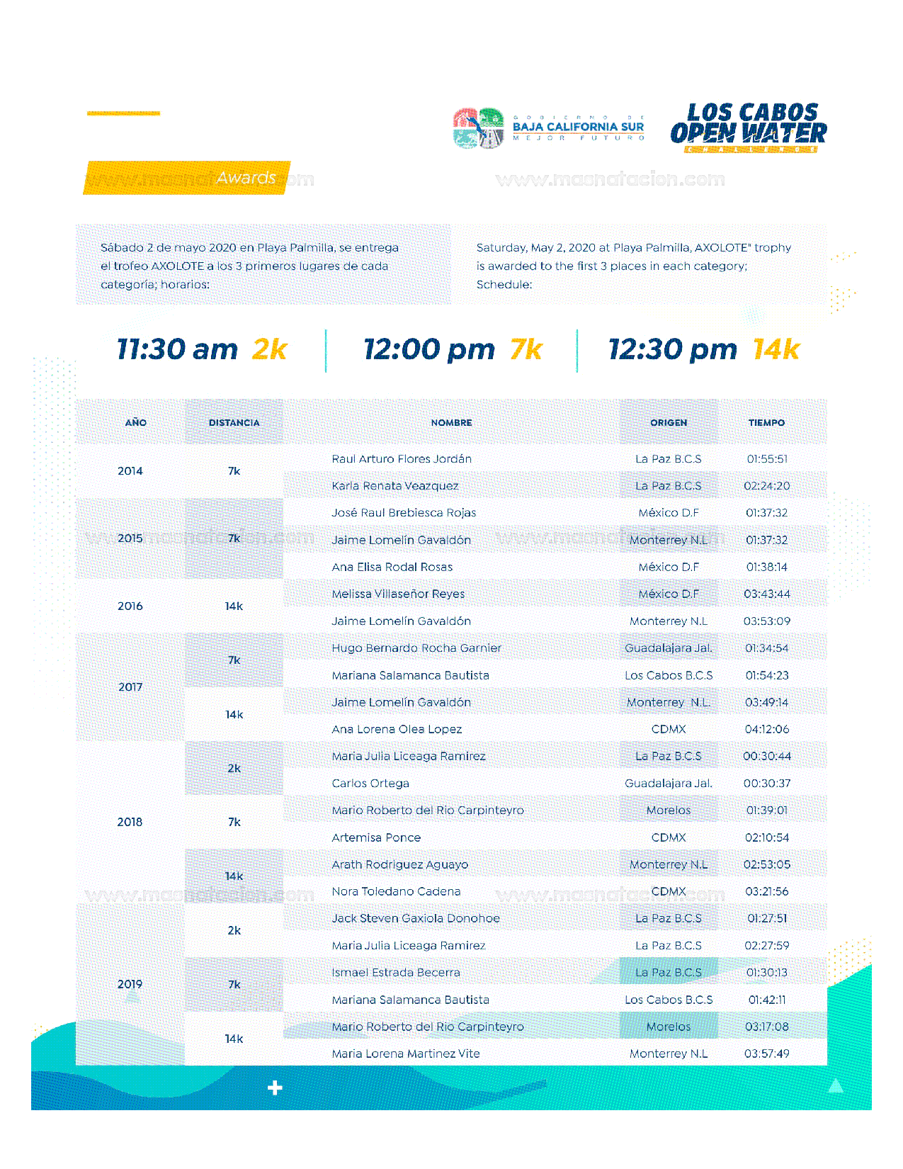 7ma Edición Los Cabos Open Water 2020 - Página 6