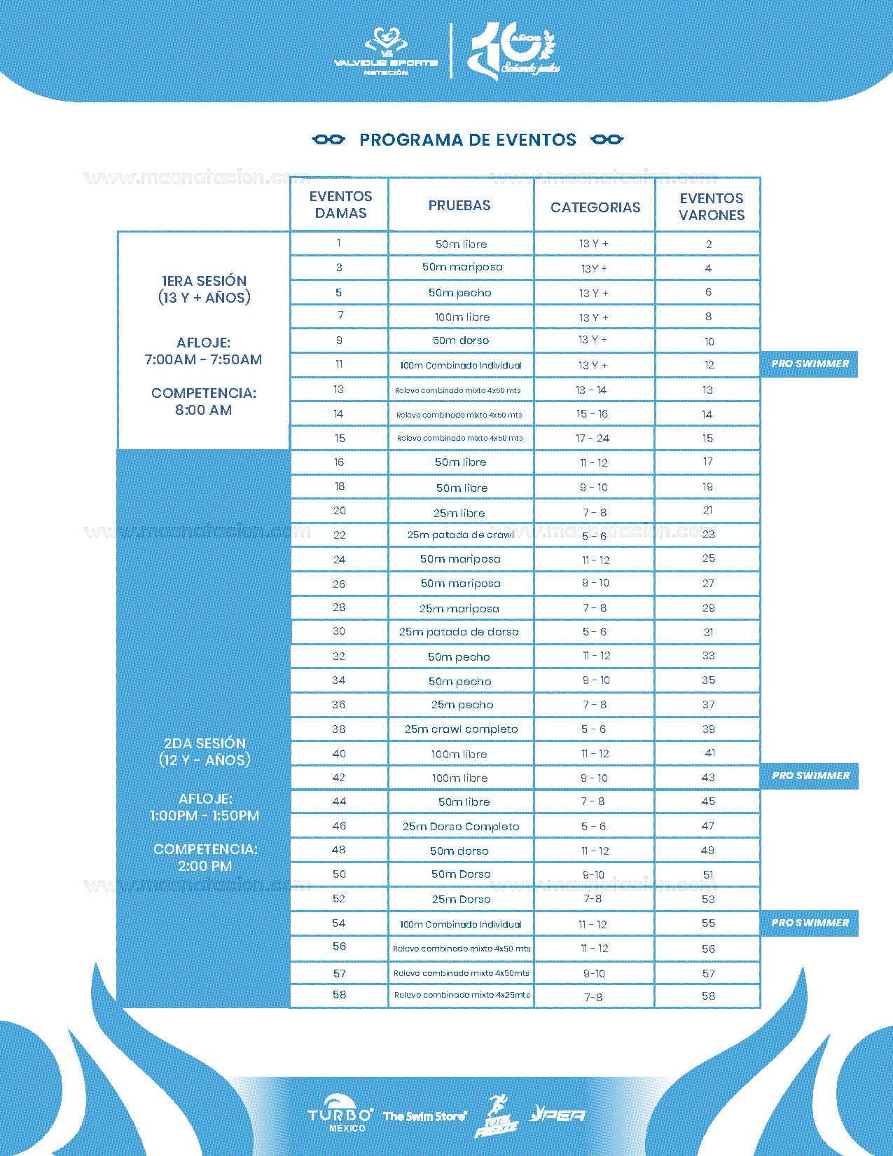 Etapa 1 Rompiendo Límites Circuito Valvidub 2025 Primera Temporada - Página 5