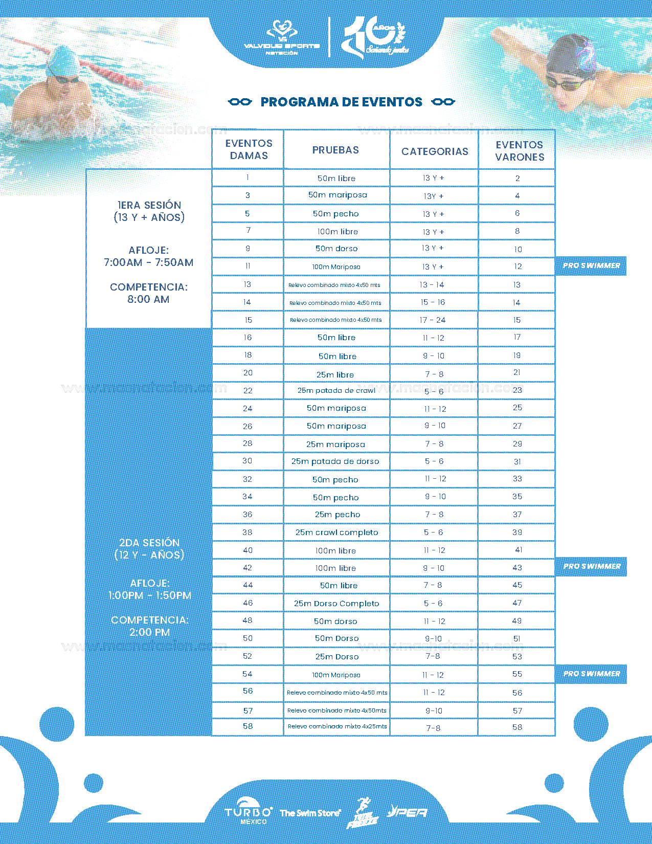Etapa 1 Rompiendo Límites Circuito Valvidub 2025 Segunda Temporada - Página 5
