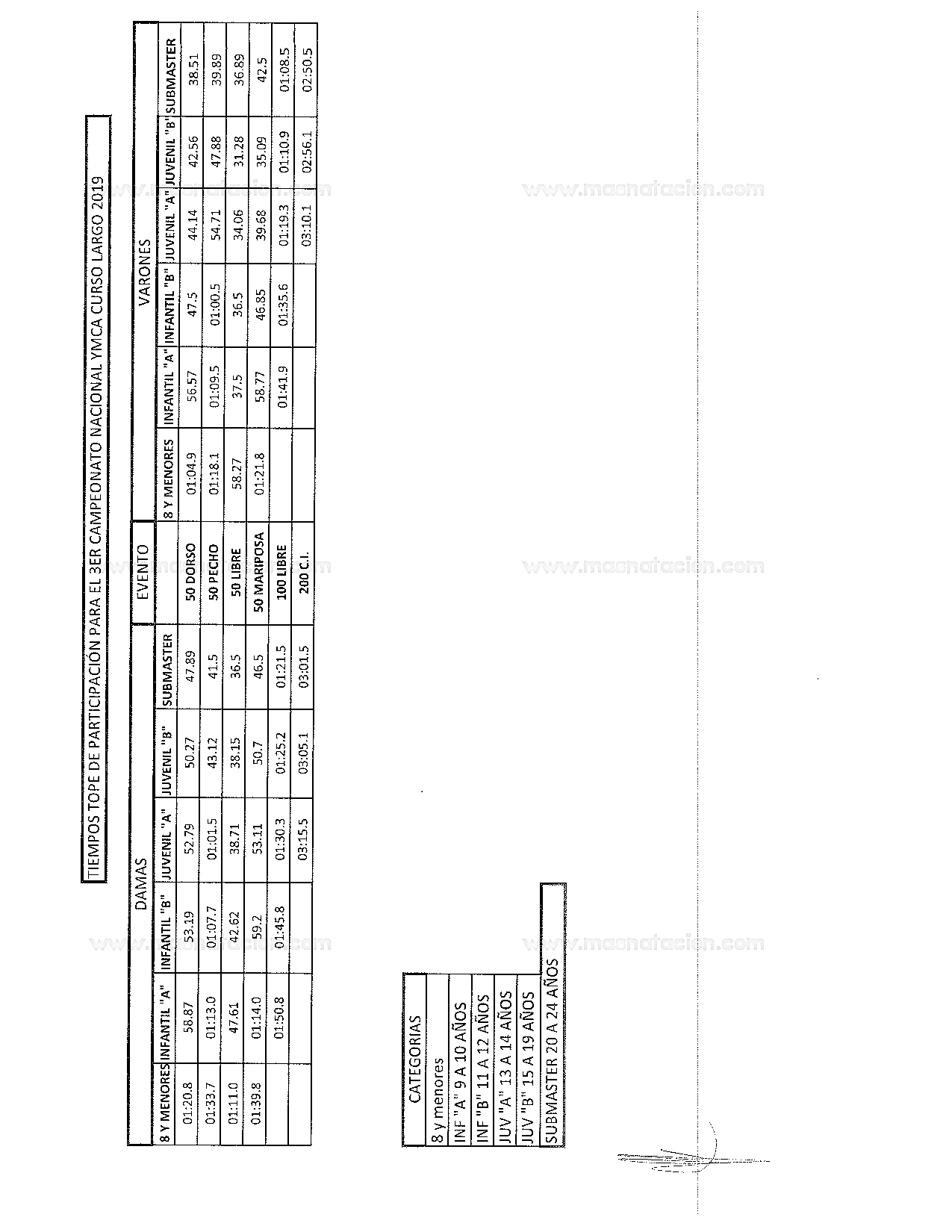 3Er Campeonato Nacional de Natación Ymca Infantil y Juvenil Curso Corto 2019 - Página 5