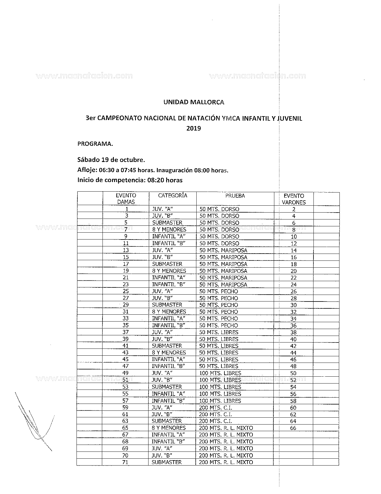 3Er Campeonato Nacional de Natación Ymca Infantil y Juvenil Curso Corto 2019 - Página 6