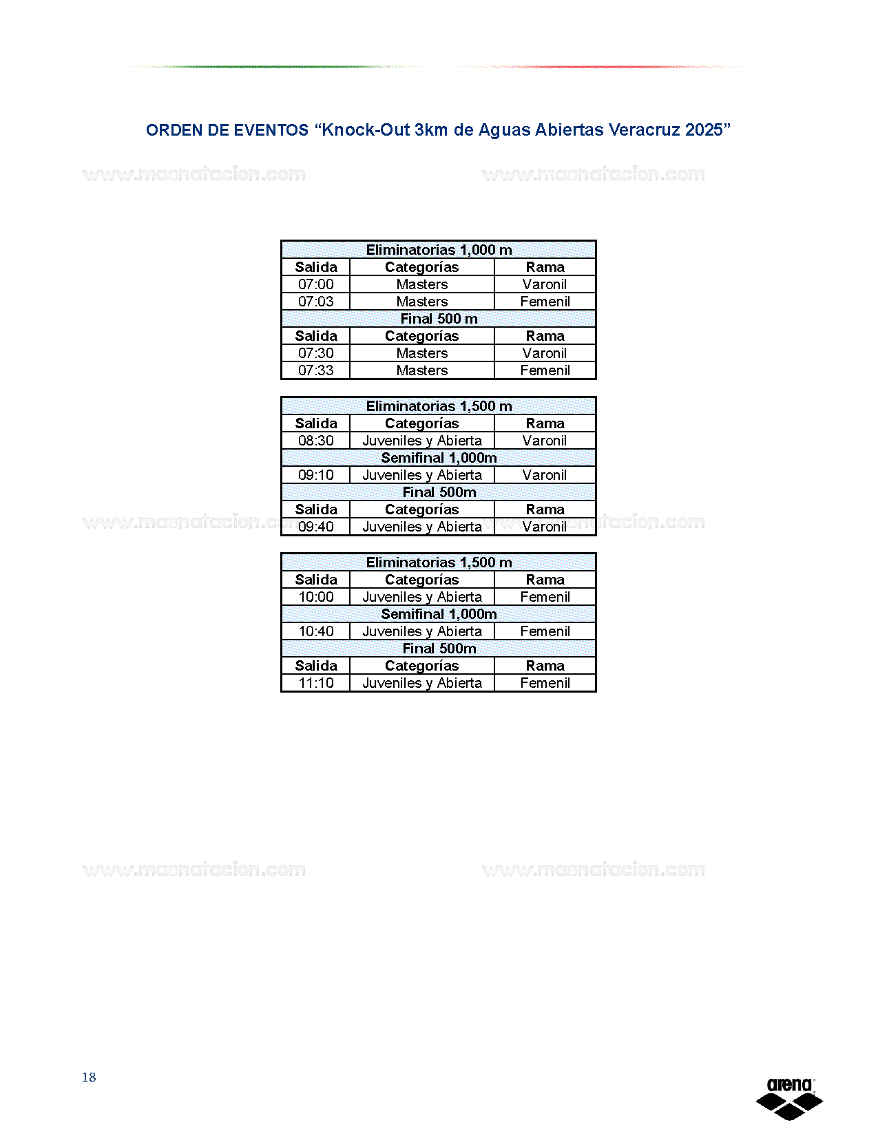 Knock-out 3km de Aguas Abiertas Veracruz 2025 - Página 6