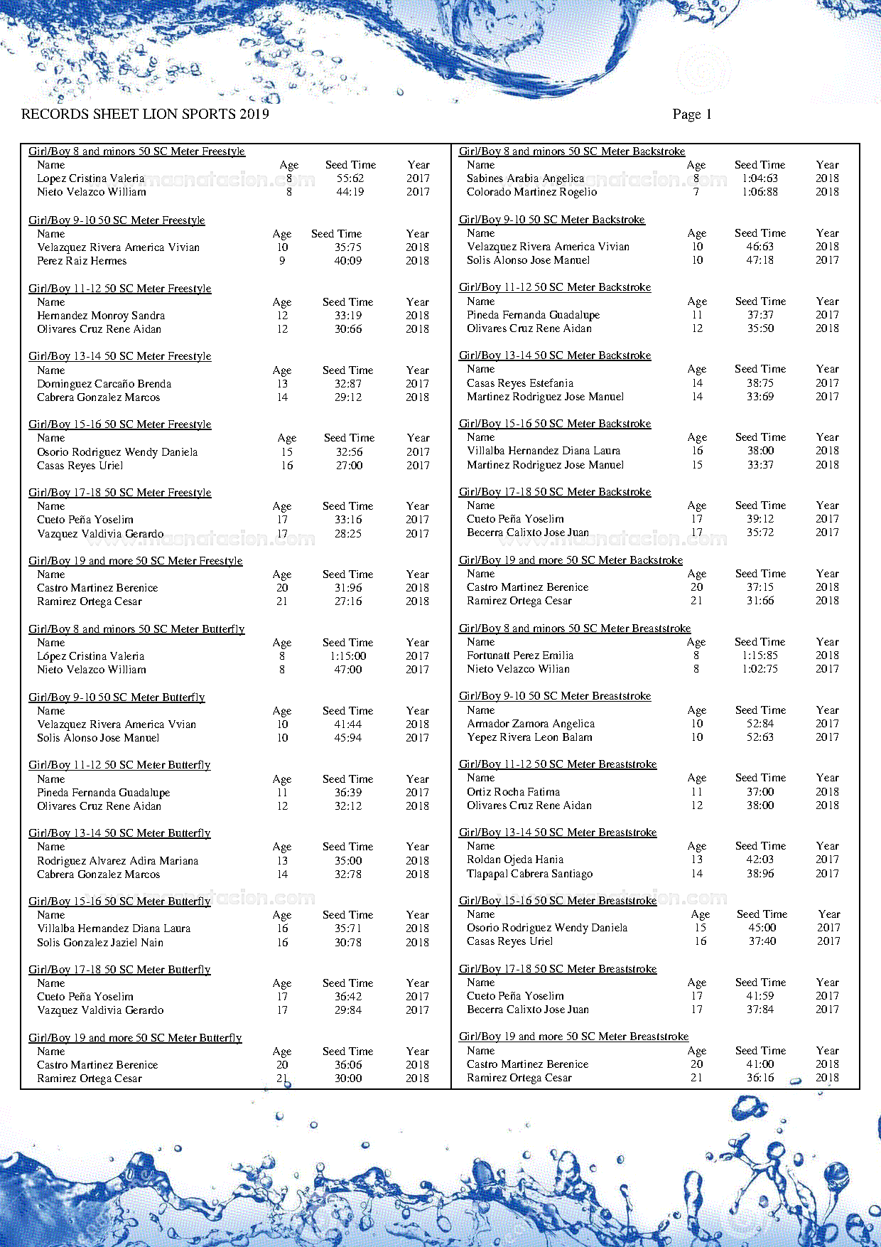 VI Copa De Natacion Chalco 2019 - Página 7