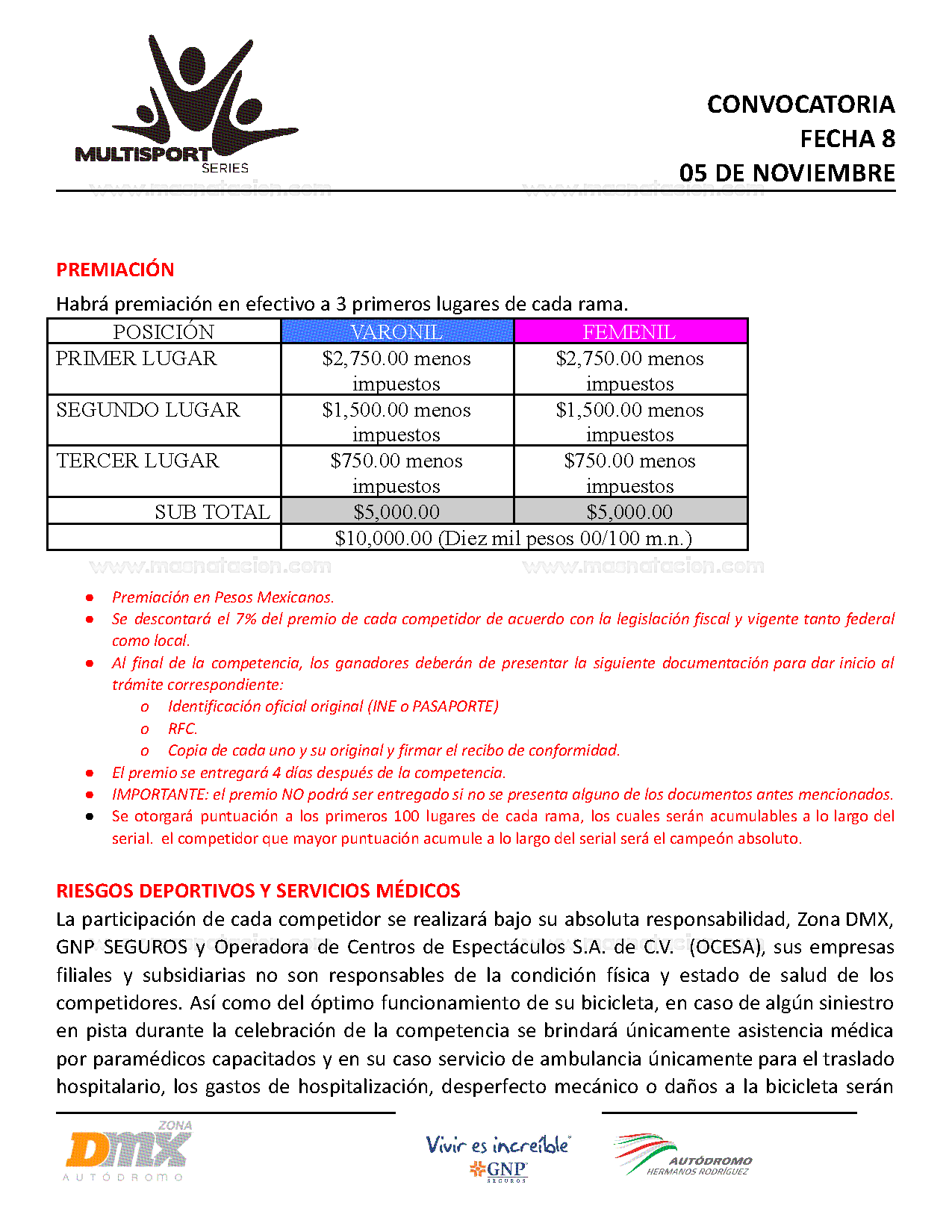 Multisports Series 2022 - Fecha 8 - Página 6