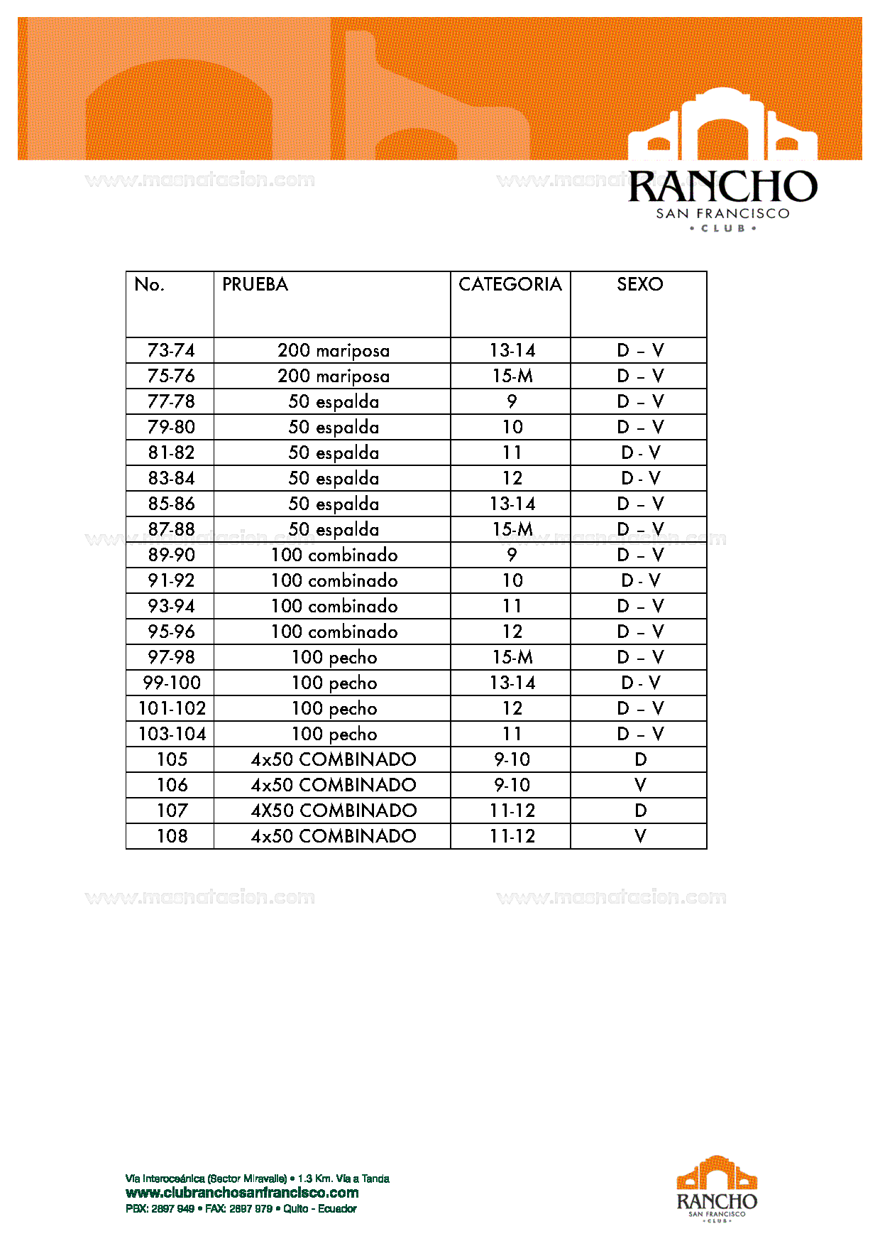 Torneo Interclubes de Natación Crsf 2019 - Página 9