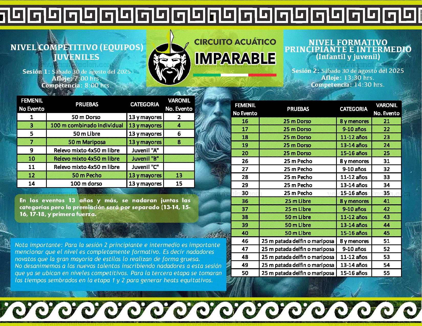Circuito Acuático Imparable - Etapa 3 - Página 6