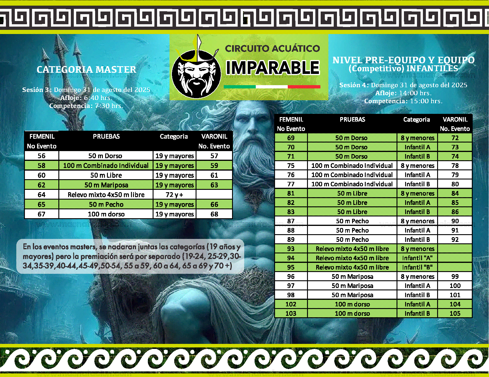 Circuito Acuático Imparable - Etapa 3 - Página 7