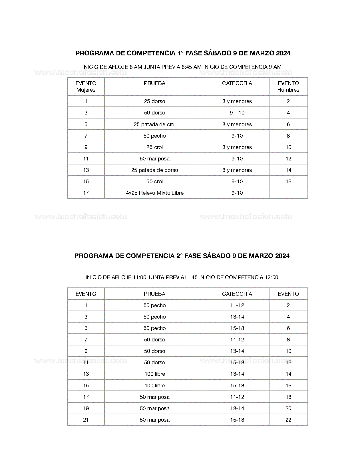 Competencia Top Swimmers - Página 4