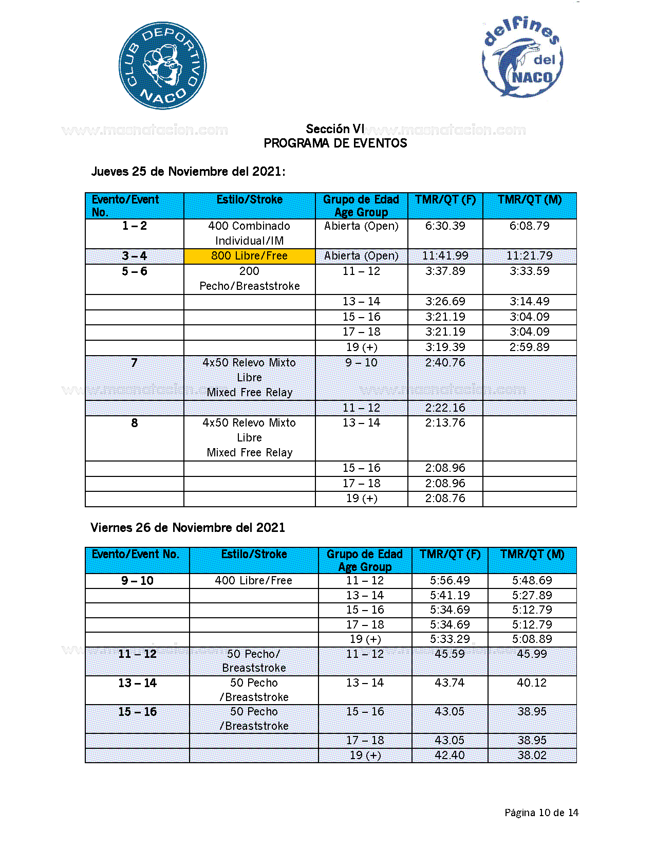XXXVIII Invitacional Internacional de los Delfines del Naco 2021 - Página 10