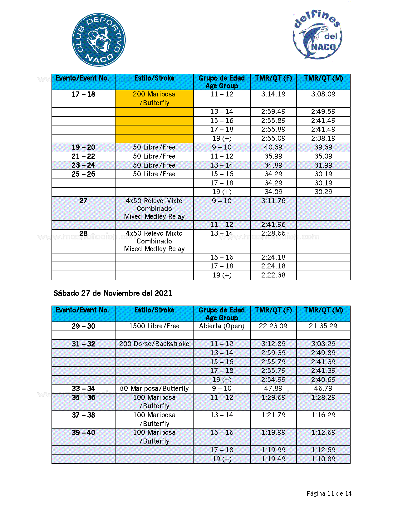 XXXVIII Invitacional Internacional de los Delfines del Naco 2021 - Página 11