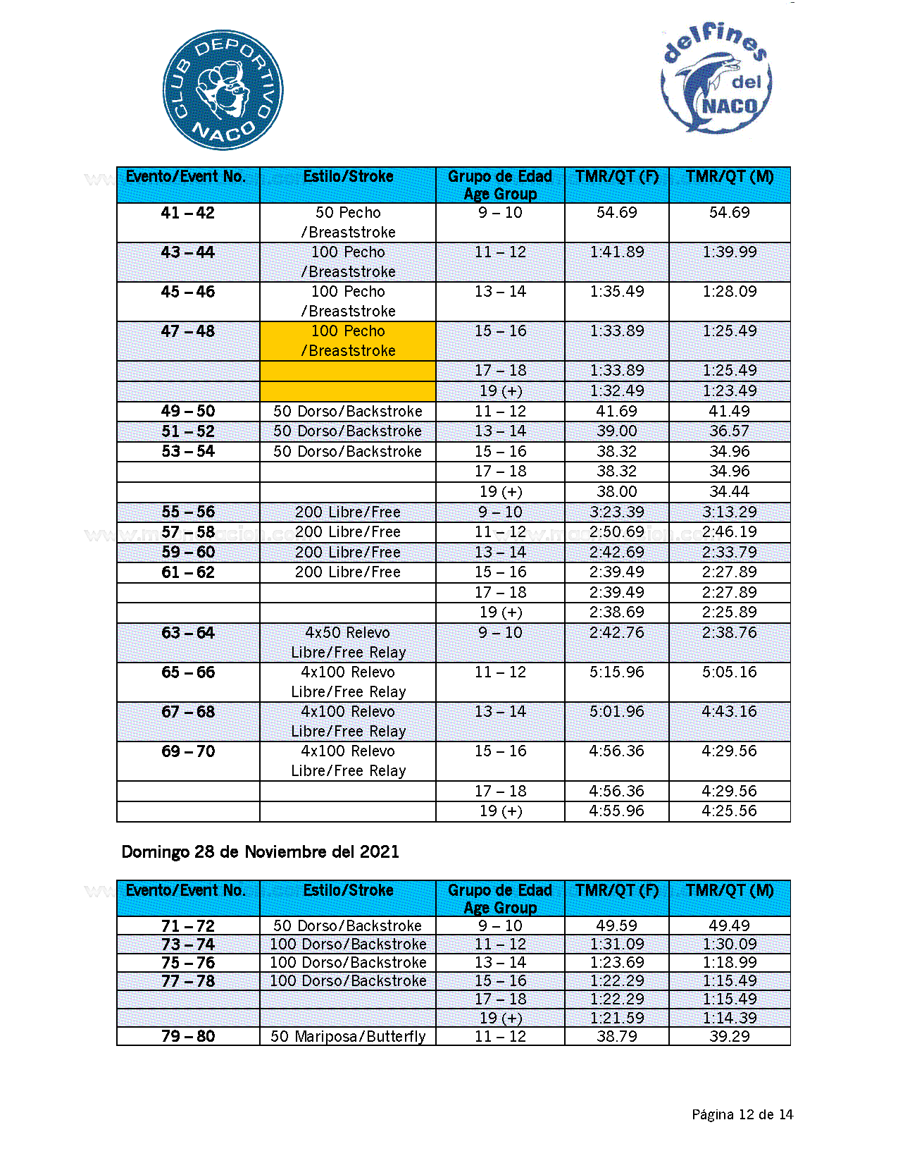 XXXVIII Invitacional Internacional de los Delfines del Naco 2021 - Página 12