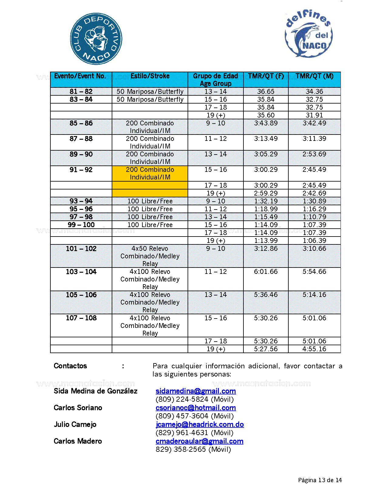 XXXVIII Invitacional Internacional de los Delfines del Naco 2021 - Página 13