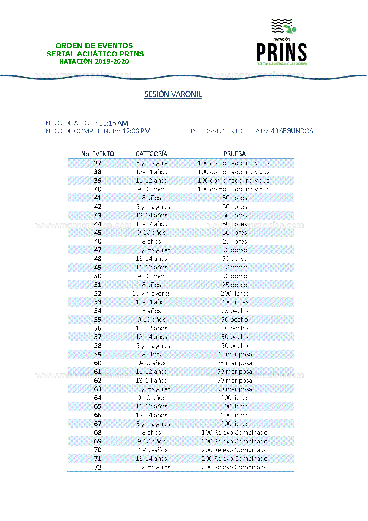 4a. Etapa Serial Acuático Prins 2020 - Página 5