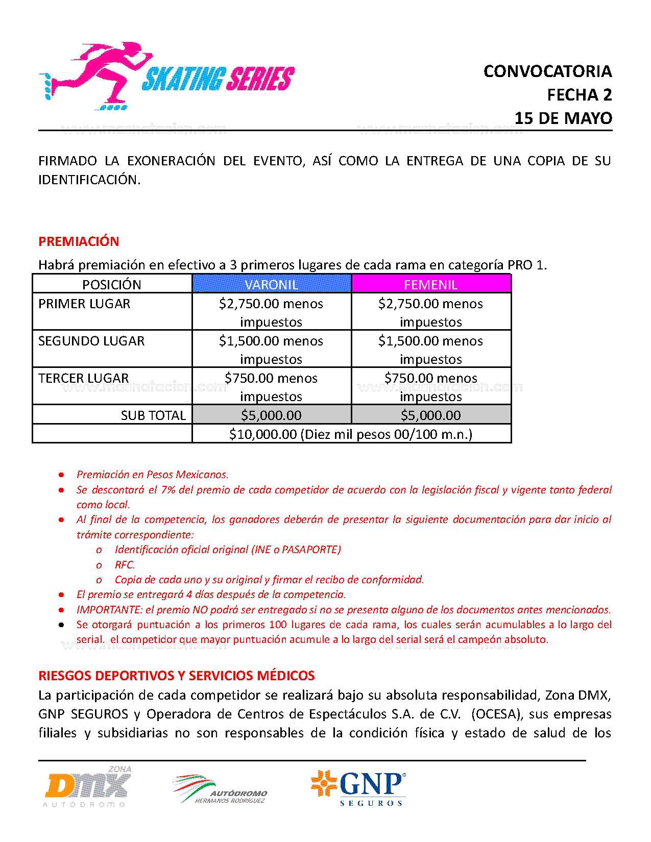 Skating Series – Fecha 2 2022 - Página 5