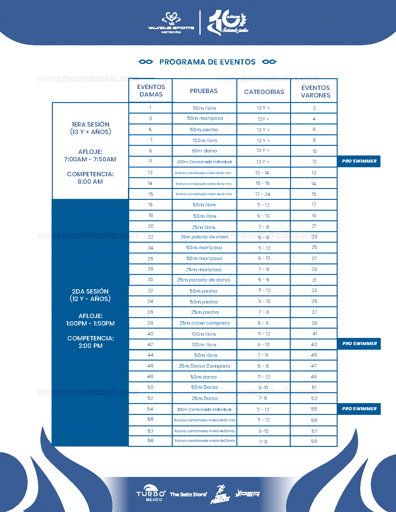 Circuito Valvidub 2025 Merece Tu Sueño Etapa 2 2025 - Página 5