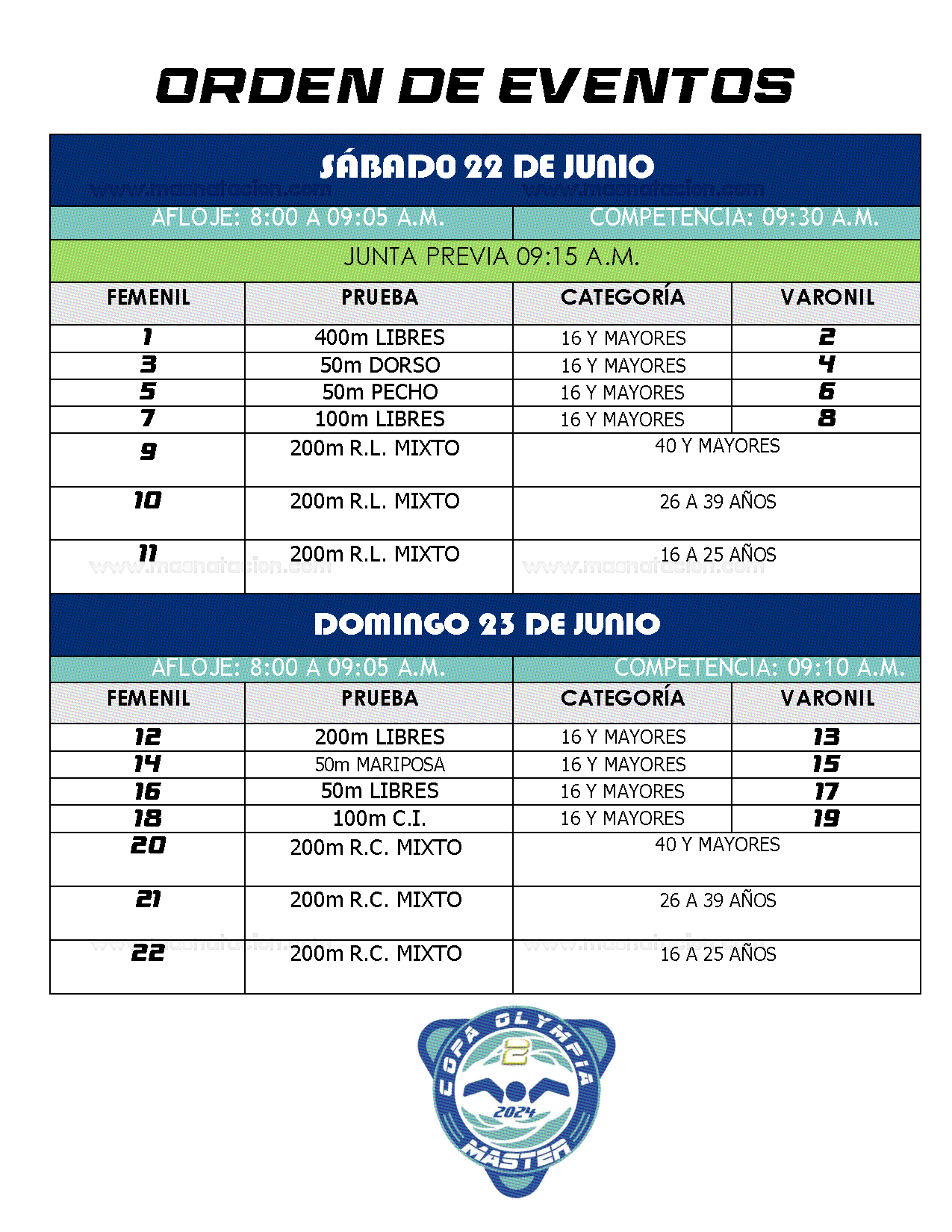 2da Copa Olympia Master - Página 6