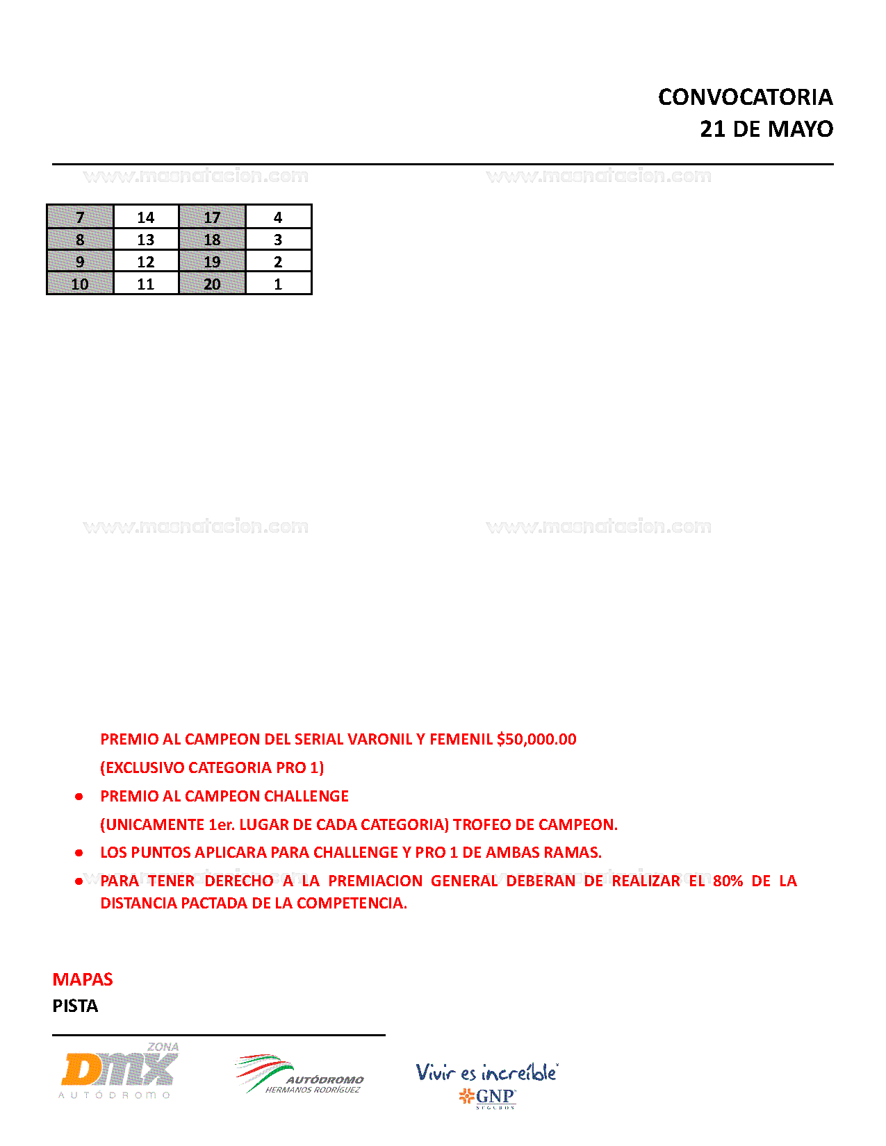 Cycling Series – 2022 Fecha 2 - Página 8