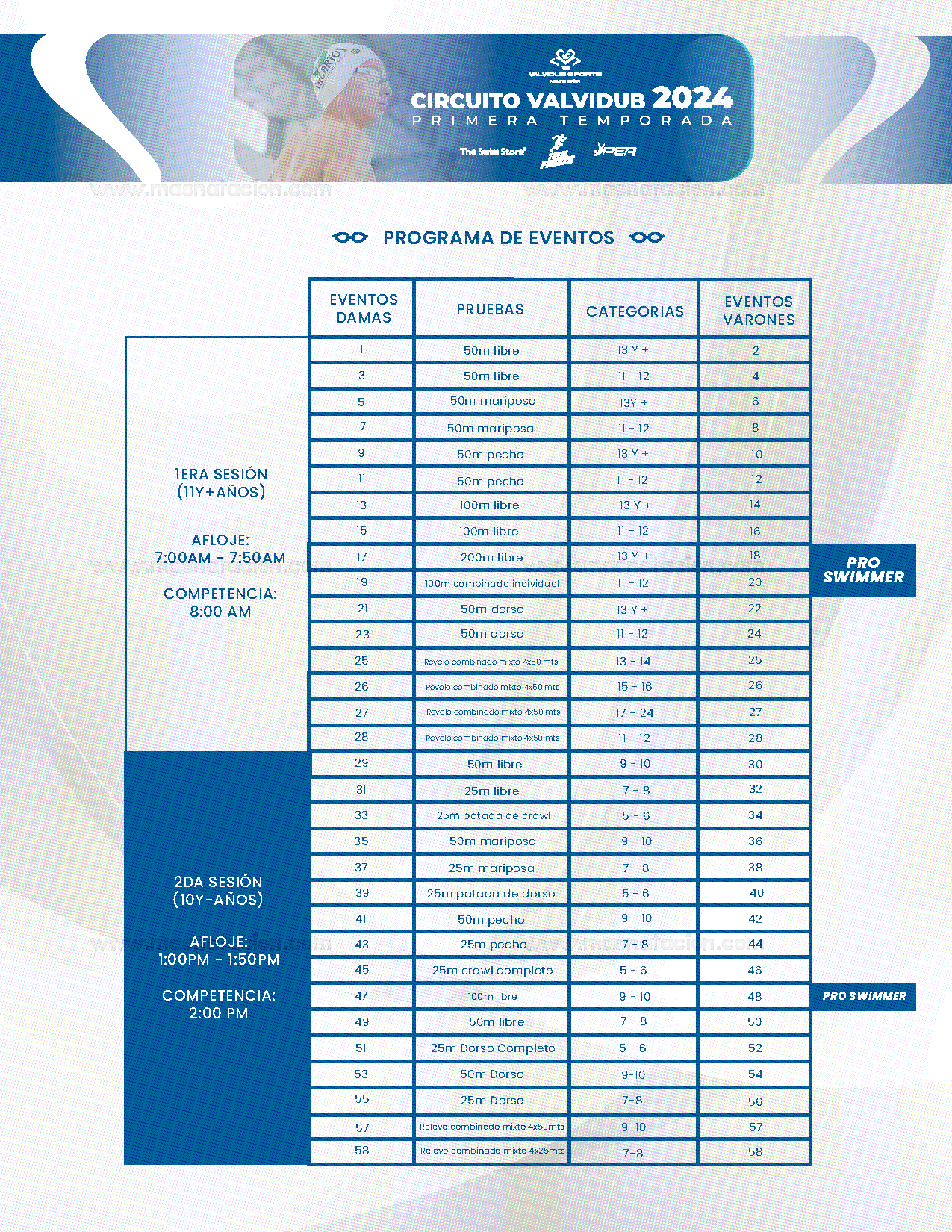 Etapa 2 " Merece Tu Sueño" Circuito Valvidub Temporada 1 - Página 5