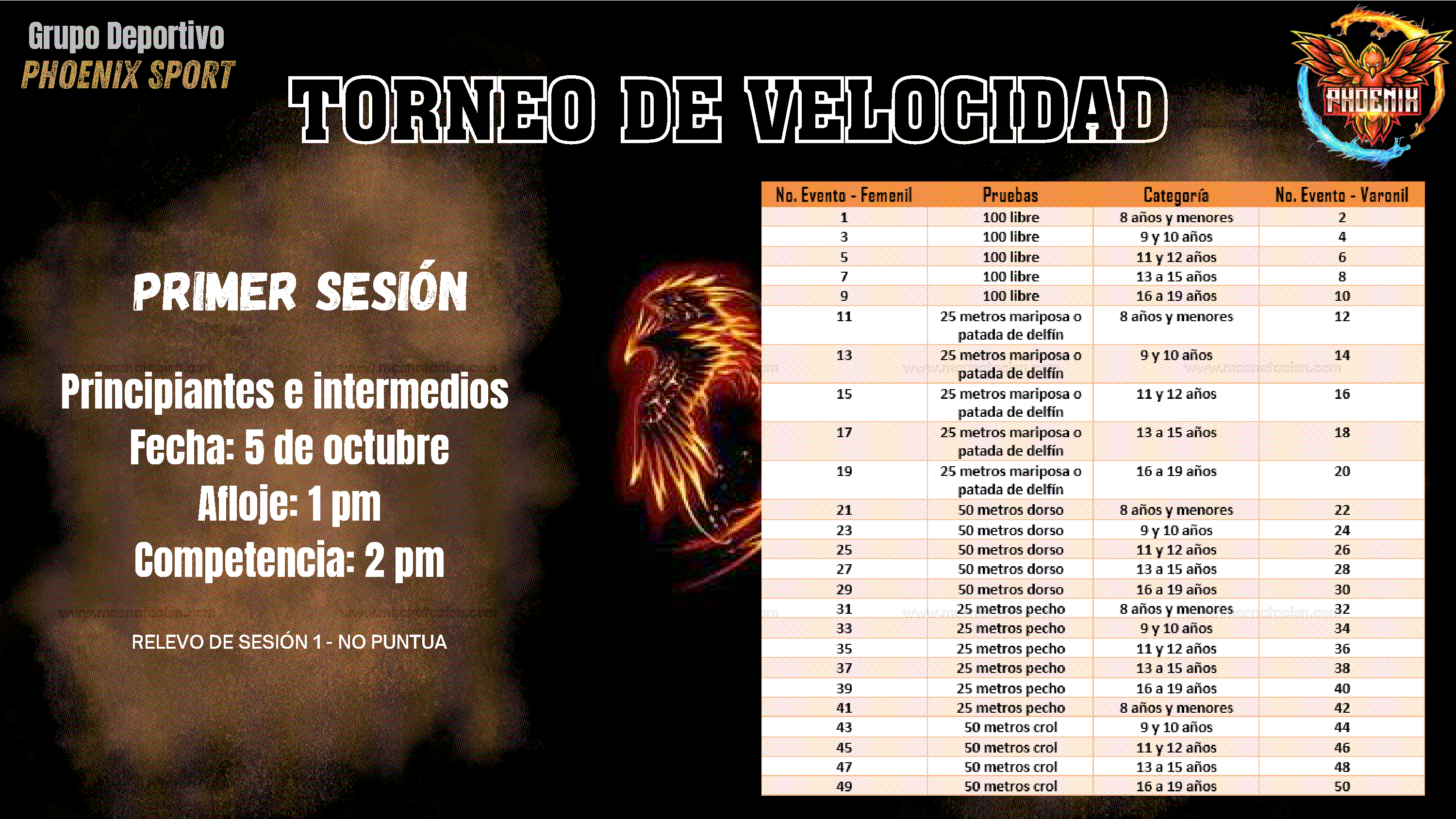 Torneo De Velocidad - Phoenix Sport - Página 6