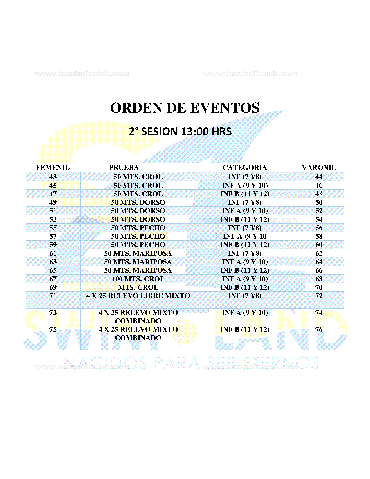 Torneo De Velocidad Swim Land 2019 - Página 4