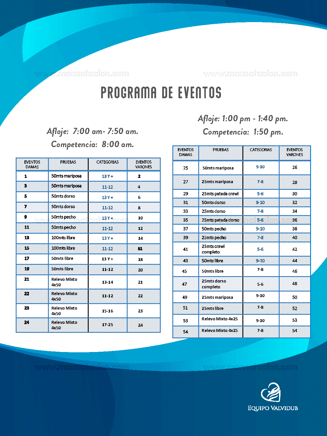 Etapa 1 Rompiendo Limites  Circuito Valvidub Temporada 1 - Página 5
