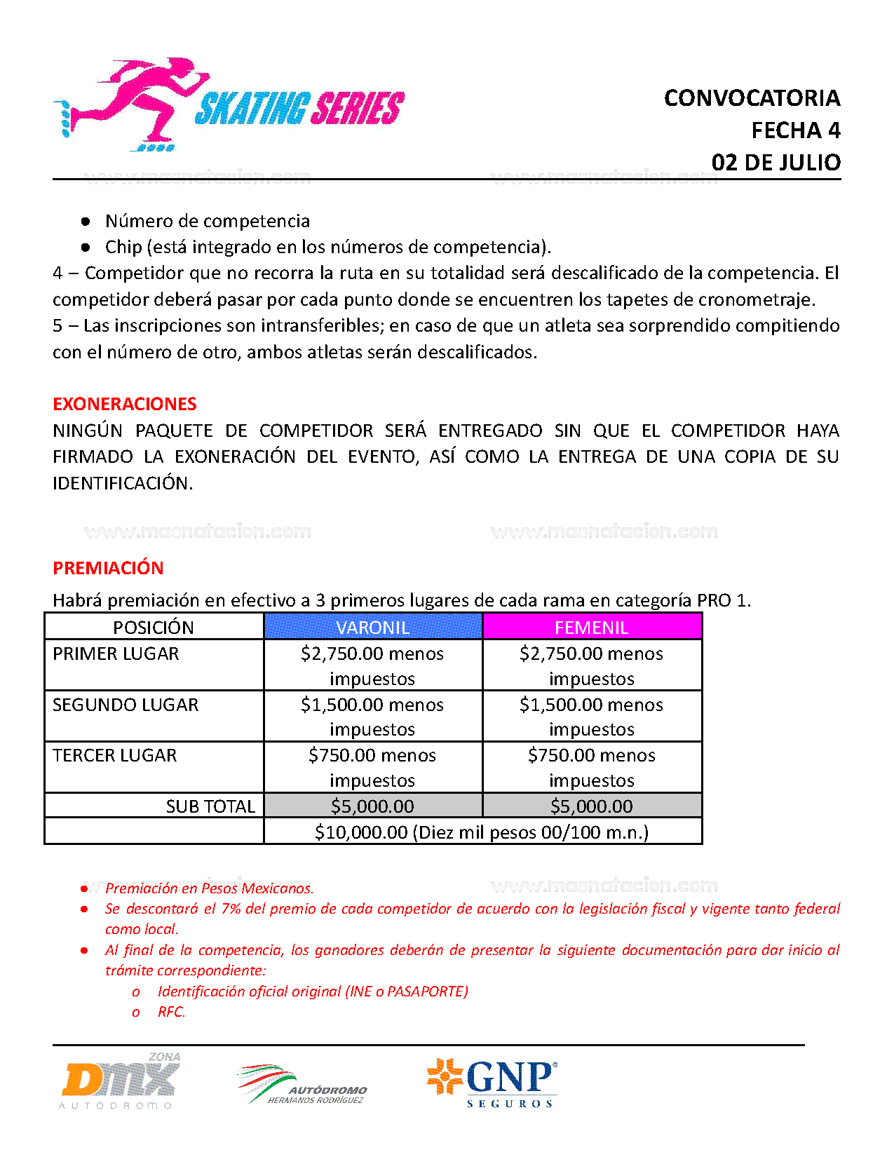 Skating Series – Fecha 4 2022 - Página 5