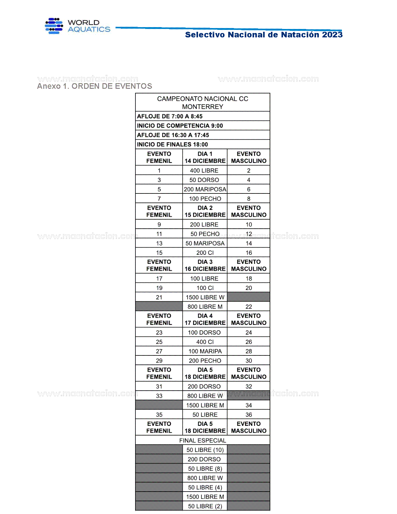 Campeonato Nacional Curso Corto de Natación, Nuevo León 2023 - Página 12