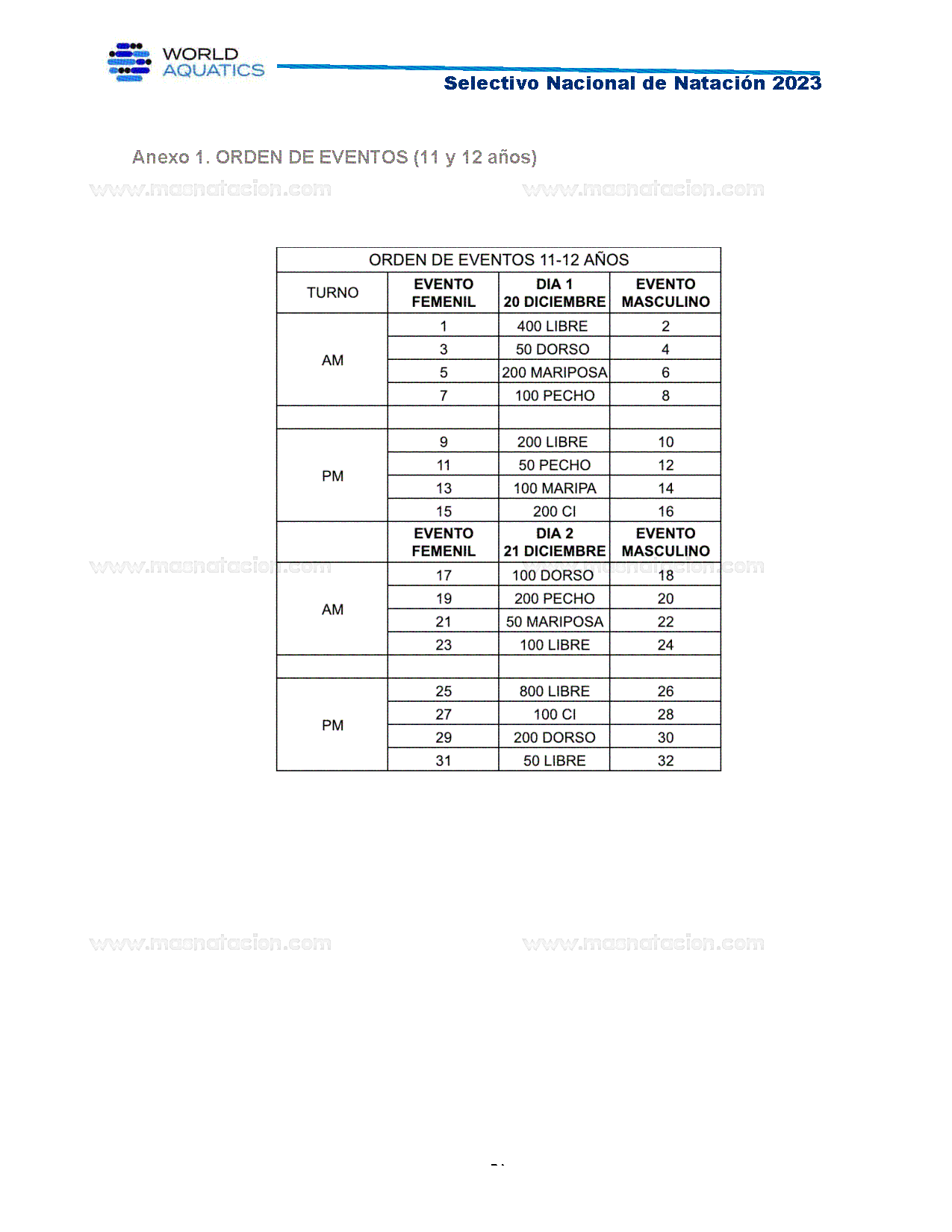 Campeonato Nacional Curso Corto de Natación, Nuevo León 2023 - Página 13