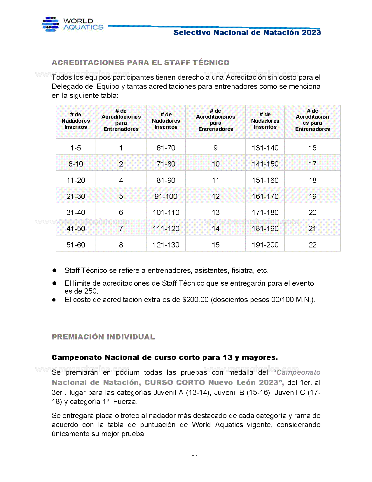 Campeonato Nacional Curso Corto de Natación, Nuevo León 2023 - Página 8