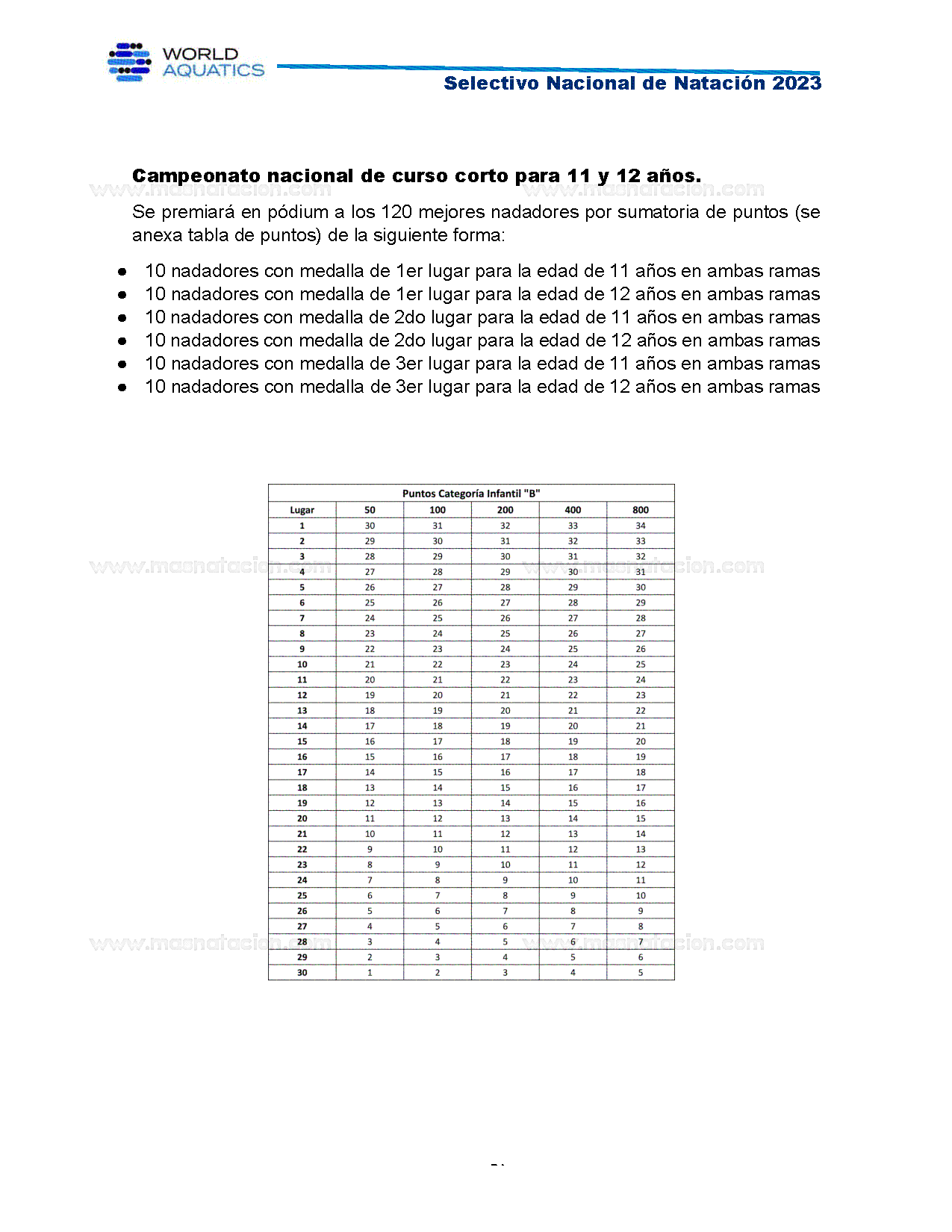 Campeonato Nacional Curso Corto de Natación, Nuevo León 2023 - Página 9
